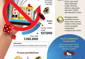 Komdigi Blokir Polymarket: Langkah Tegas Melawan Judi Online Berkedok Prediction Market