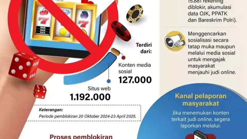 Komdigi Blokir Polymarket: Langkah Tegas Melawan Judi Online Berkedok Prediction Market