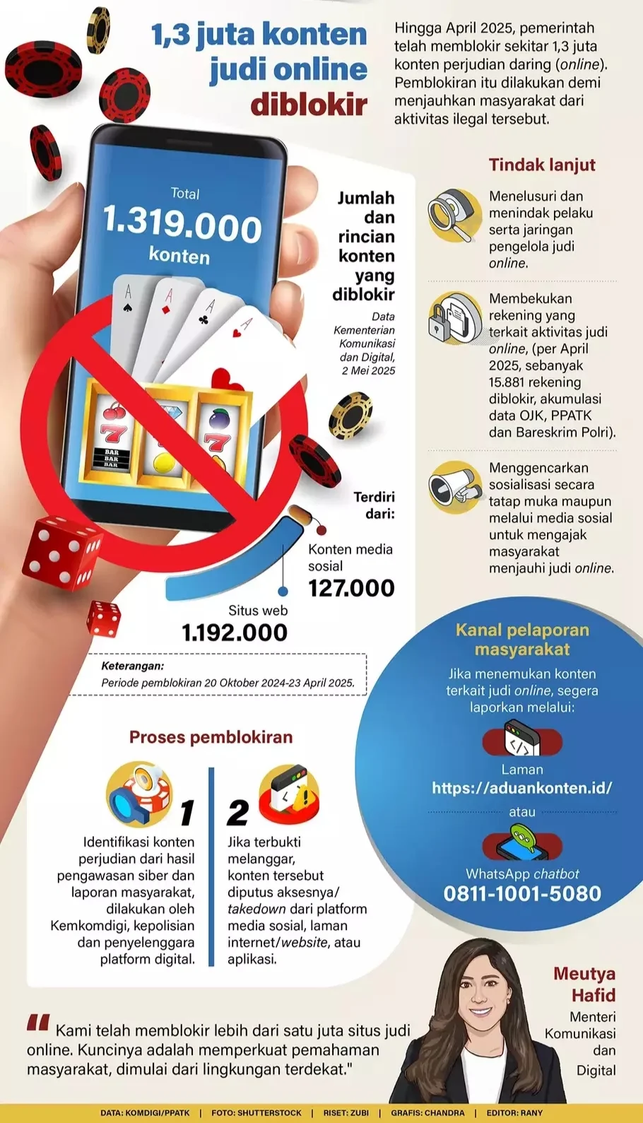 Komdigi Blokir Polymarket: Langkah Tegas Melawan Judi Online Berkedok Prediction Market