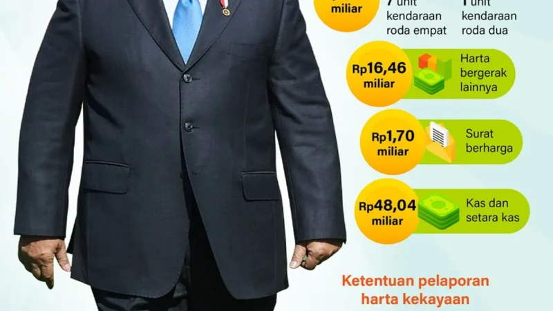 Kontroversi LHKPN: Dari Indri Wahyuni hingga Kekayaan Prabowo dan Gibran