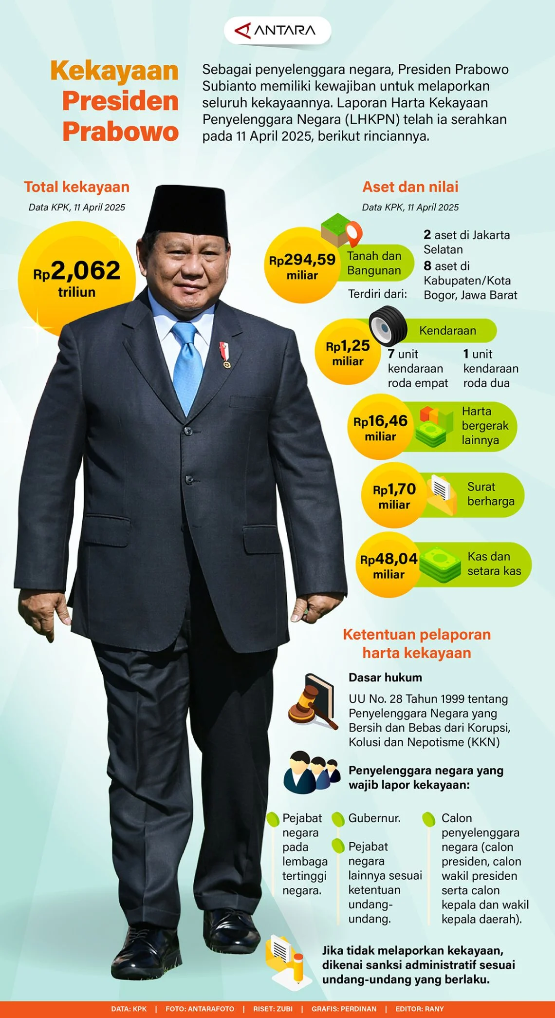 Kontroversi LHKPN: Dari Indri Wahyuni hingga Kekayaan Prabowo dan Gibran