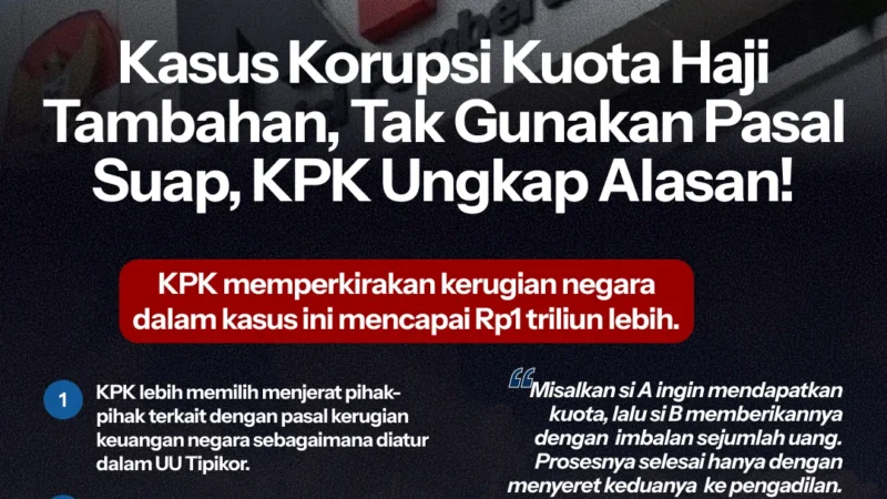KPK Gali Rahasia Kuota Haji Tambahan: Apa yang Terungkap?