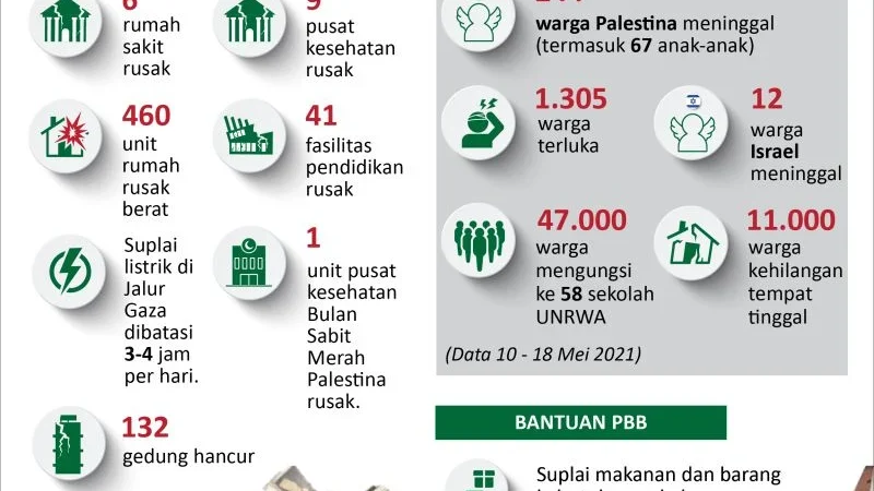 Krisis Menghantui Dunia: Krisis Kesehatan di Palestina, Krisis Energi Dunia, dan Krisis Finansial di Indonesia
