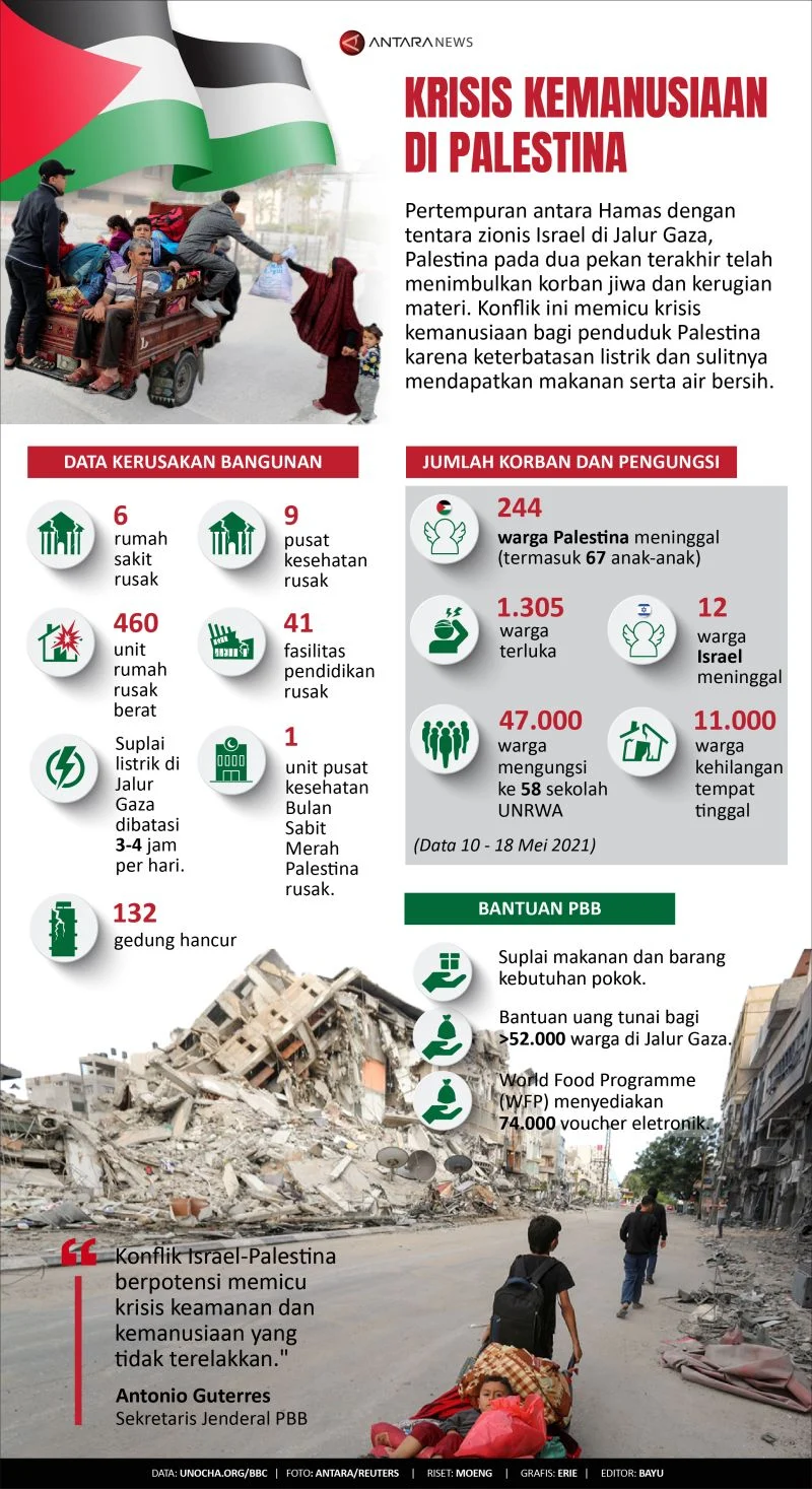 Krisis Menghantui Dunia: Krisis Kesehatan di Palestina, Krisis Energi Dunia, dan Krisis Finansial di Indonesia