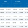 Kurs Dolar AS di Indonesia Melemah, Bank-Bank Menetapkan Kurs Harga yang Tinggi