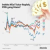 Kurs Rupiah dan BCA: Analisis Pasar dan Dampak pada Ekonomi