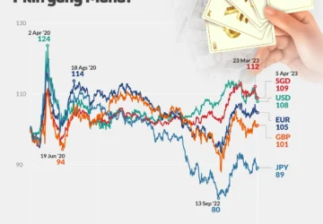 Kurs Rupiah dan BCA: Analisis Pasar dan Dampak pada Ekonomi