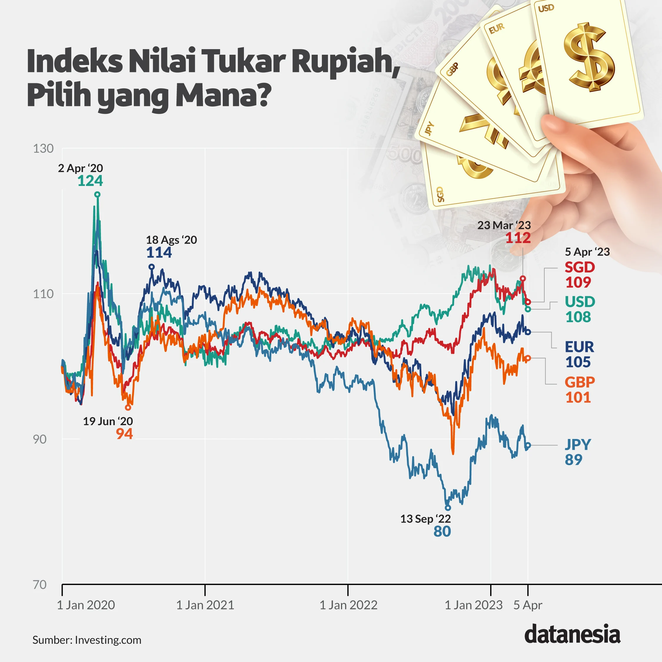Kurs Rupiah Tembus 17.500 per USD, Dampak Geopolitik Meningkatkan Ketidakpastian Ekonomi