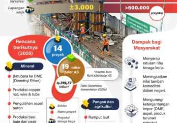 Lapangan Kerja Besar-besaran, Tantangan yang Tidak Cukup Dilihat dari Jumlah