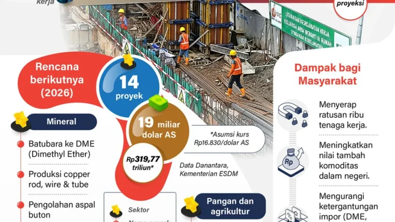 Lapangan Kerja Besar-besaran, Tantangan yang Tidak Cukup Dilihat dari Jumlah