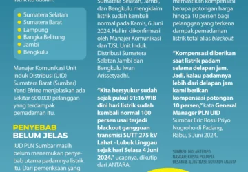 Listrik Padam di Sumatera Diperbaiki, Pasokan Listrik Normal Lagi