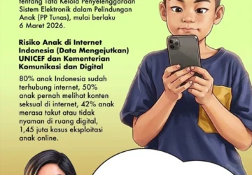 Malaysia Larang Anak di Bawah 16 Tahun Menggunakan Media Sosial: Langkah Baru untuk Perlindungan Anak