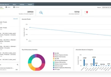 ManageEngine Log360 Perbarui Fitur Otomatisasi Keamanan Siber untuk Pertahanan Digital Organisasi