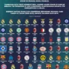 Medali di Berbagai Acara Olahraga: Dari Liga Champions hingga Kejuaraan Dunia