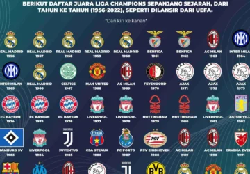 Medali di Berbagai Acara Olahraga: Dari Liga Champions hingga Kejuaraan Dunia