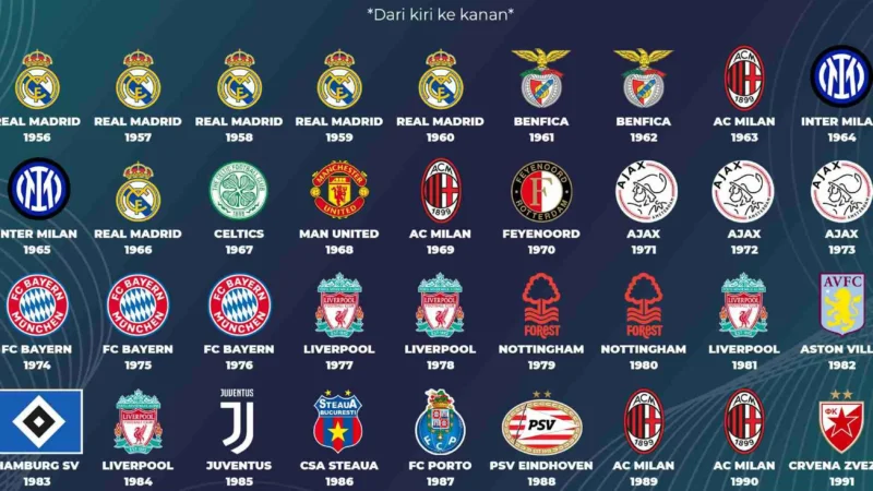 Medali di Berbagai Acara Olahraga: Dari Liga Champions hingga Kejuaraan Dunia
