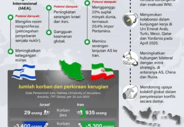 Menemukan Jalan Damai: Pendekatan Realistis untuk Konflik Iran-AS