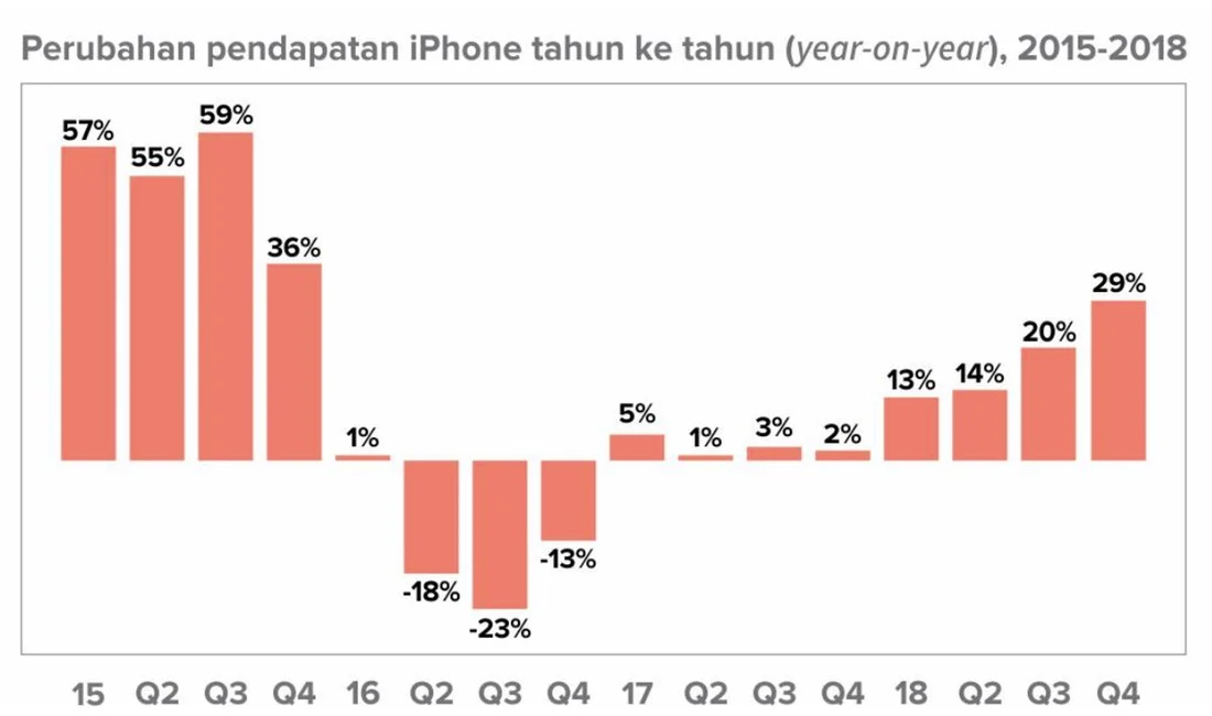 Mengapa Konsumen Kini Lebih Lama Mengganti Smartphone: Harga Tinggi dan Inovasi yang Stagnan