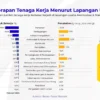 Mengatasi Mismatch Tenaga Kerja: Mengapa Menutup Prodi Tidak Jawabannya