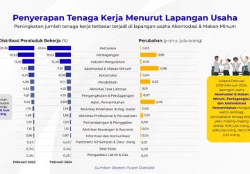 Mengatasi Mismatch Tenaga Kerja: Mengapa Menutup Prodi Tidak Jawabannya