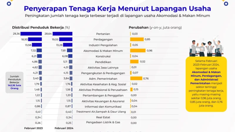 Mengatasi Mismatch Tenaga Kerja: Mengapa Menutup Prodi Tidak Jawabannya