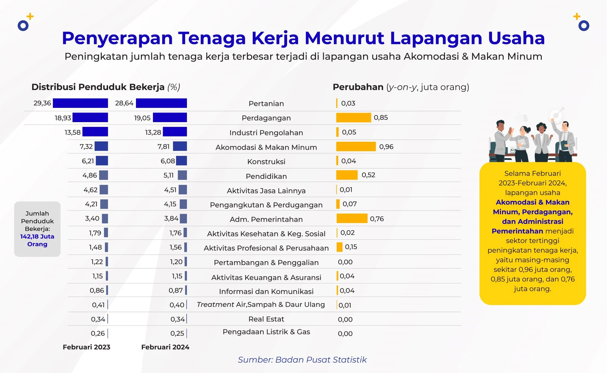 Mengatasi Mismatch Tenaga Kerja: Mengapa Menutup Prodi Tidak Jawabannya