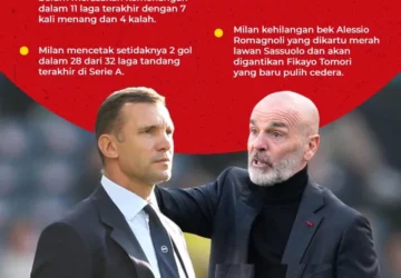 Menggali Masa Lalu: Genoa vs AC Milan dalam Perspektif Sejarah