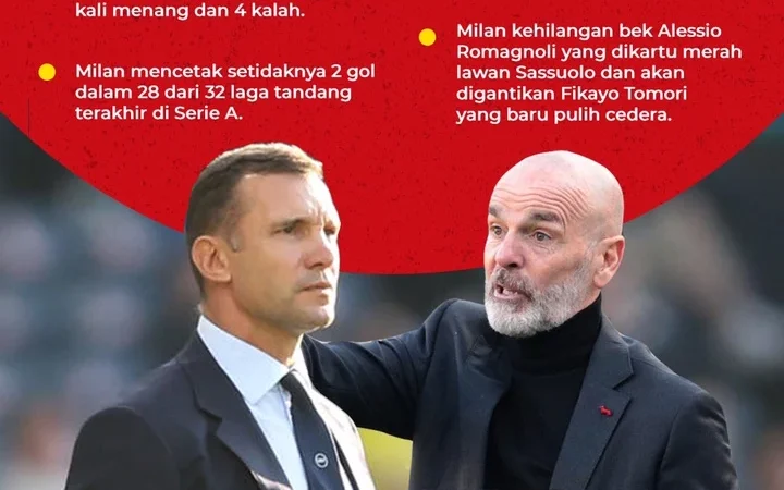 Menggali Masa Lalu: Genoa vs AC Milan dalam Perspektif Sejarah