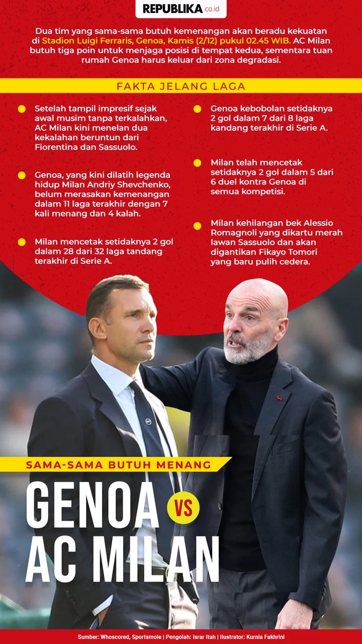Menggali Masa Lalu: Genoa vs AC Milan dalam Perspektif Sejarah
