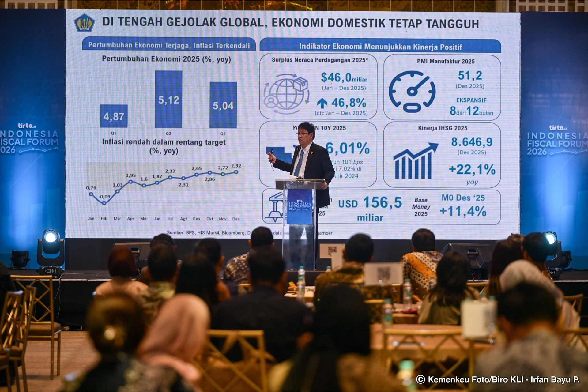 Menggugat Pertumbuhan Ekonomi 5 Persen yang Tak Membawa Kesejahteraan Rakyat
