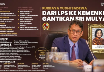 Menkeu Purbaya Yudhi Sadewa Tegaskan Tak Ada Pajak Baru yang Mengganggu Dunia Usaha