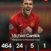 Michael Carrick Tanggapi Tuduhan Man Utd Menyerah Setelah Imbang Melawan Sunderland
