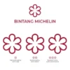 Michelin Hijau: Bintang Hijau Michelin Dibatalkan, Pengusaha Restoran di Inggris Merasa Kekalahan