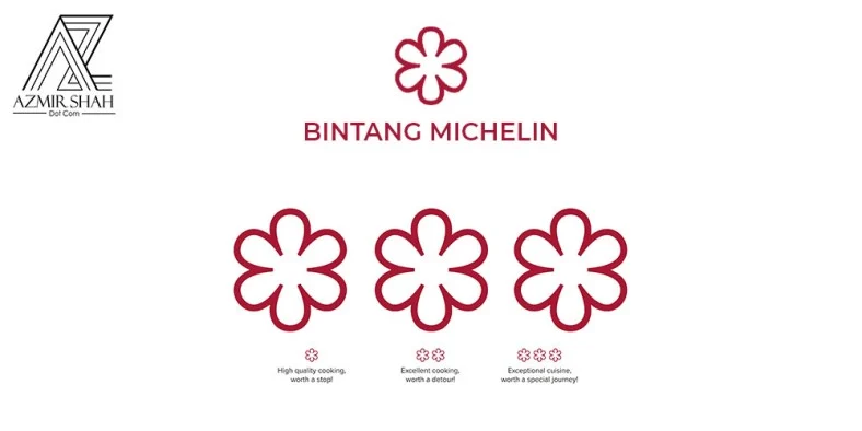 Michelin Hijau: Bintang Hijau Michelin Dibatalkan, Pengusaha Restoran di Inggris Merasa Kekalahan