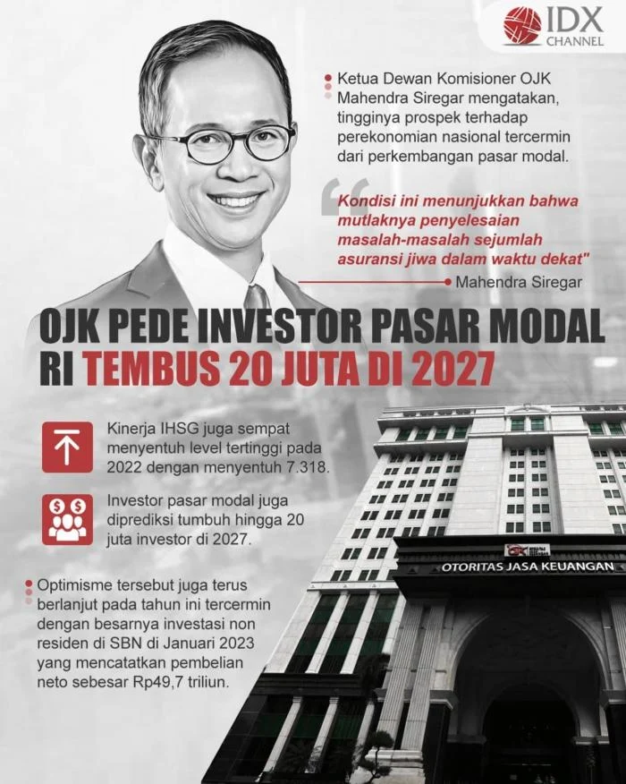 OJK: Investor Selektif Saat Pasar Modal RI Menunjukkan Momentum Yang Tepat