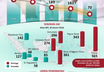 Pakar Kesehatan Mendesak Kemenkes Klarifikasi Kematian Akibat Hantavirus