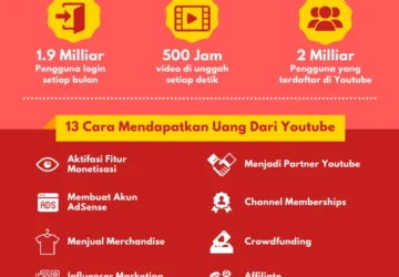 Panduan Praktis Menghasilkan Uang dari YouTube untuk Pemula