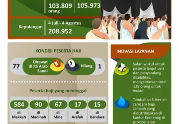Pelaksanaan Haji 2023: Kemenangan Besar bagi Jemaah