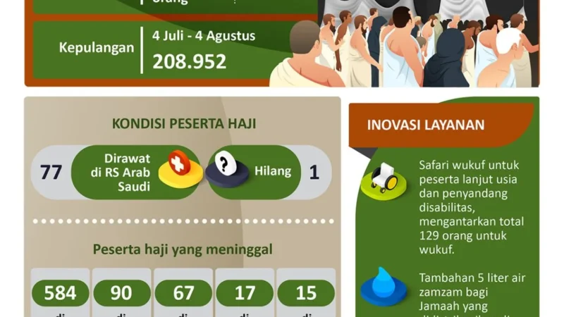 Pelaksanaan Haji 2023: Kemenangan Besar bagi Jemaah