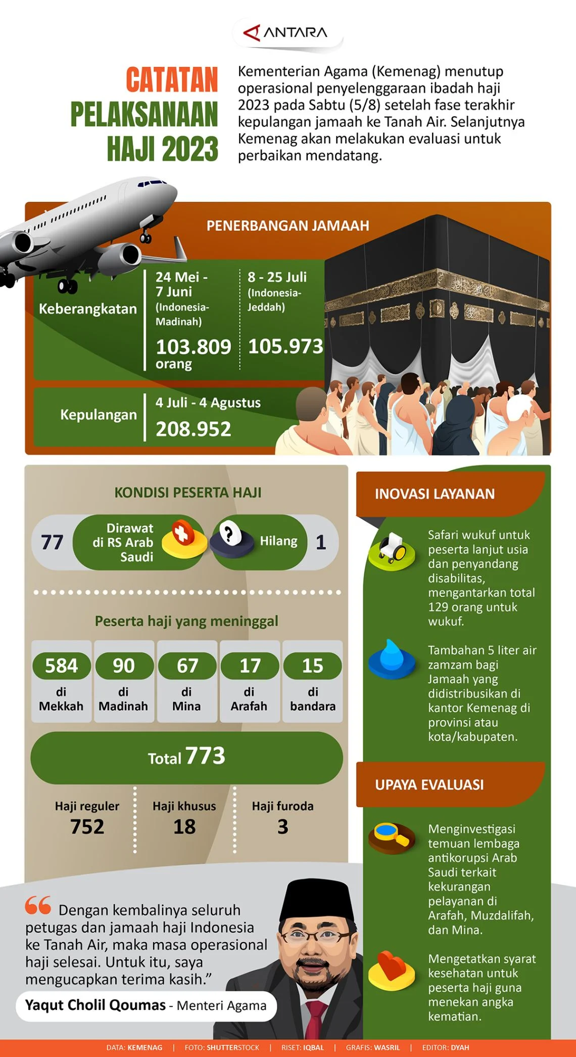Pelaksanaan Haji 2023: Kemenangan Besar bagi Jemaah