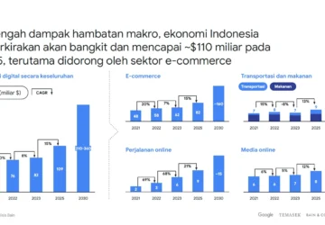 Pembahasan Aturan Baru untuk Ekosistem E-Commerce Di Indonesia