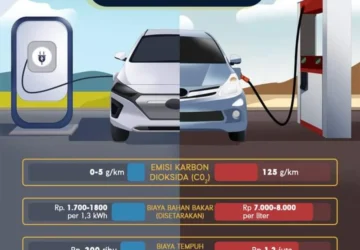 Pemerintah Ajak Masyarakat Beralih ke CNG, Simak Biaya Konversi di Mobil Anda