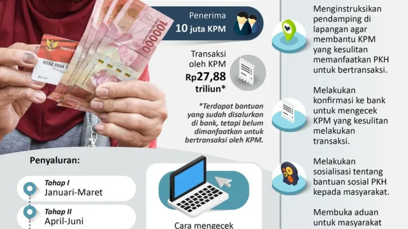 Pemerintah Percepat Penyaluran Saldo Digital dan PKH untuk Masyarakat