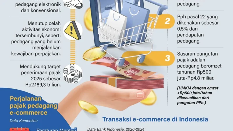 Pemerintah Siapkan Revisi Aturan E-Commerce untuk Dukung Penjual Lokal