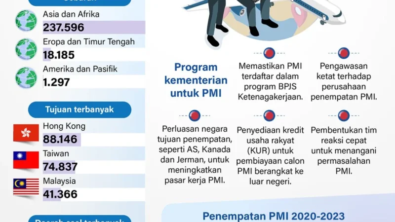 Pemerintah Tingkatkan Pengawasan untuk Atasi Masalah Pekerja Migran Indonesia