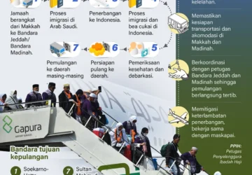 Pemulangan Jasad Firdaus Jemaah Haji Indonesia yang Hilang
