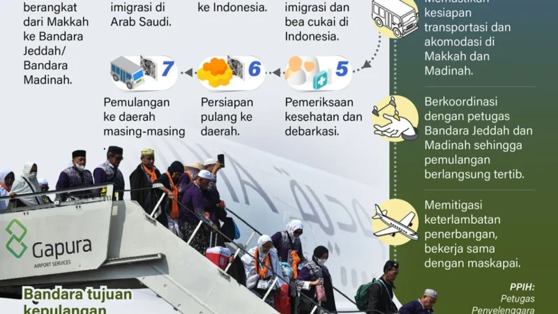 Pemulangan Jasad Firdaus Jemaah Haji Indonesia yang Hilang