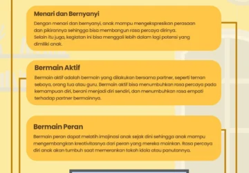 Pendidikan Kekalahan: Mengajarkan Anak Membangun Rasa Percaya Diri