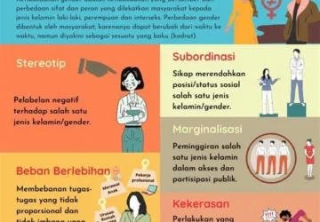 Pendidikan Tidak Netral: Bagaimana Bias Gender Membentuk Konstruksi Sosial