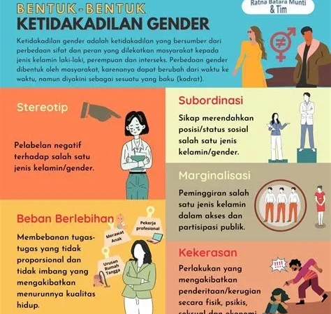 Pendidikan Tidak Netral: Bagaimana Bias Gender Membentuk Konstruksi Sosial